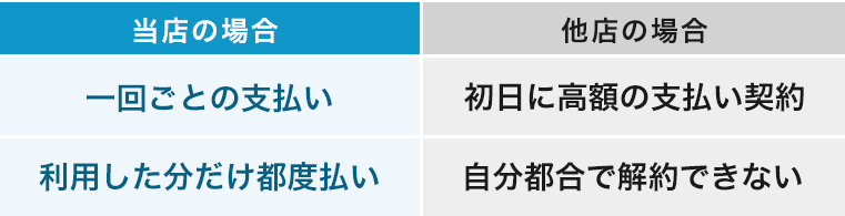 他店との料金体系比較